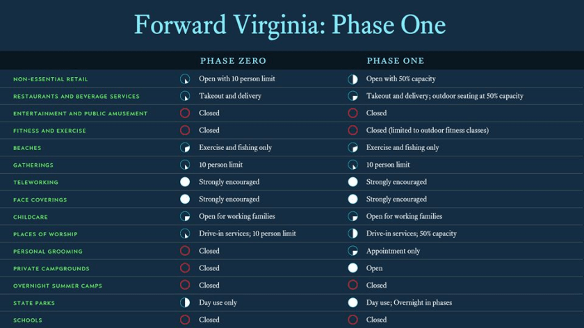 Forward Virginia Phase One